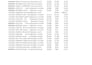 do professional excel data cleaning, deduplication, and spreadsheet formatting